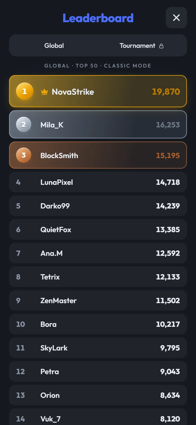Global leaderboard with gold, silver and bronze places